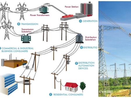 Khái niệm, phân loại về điện áp và cấp điện áp của lưới điện là gì?