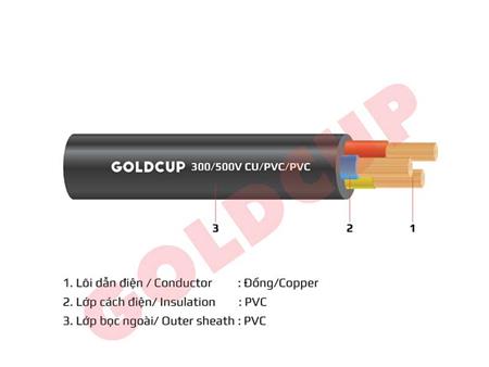 Dây điện 3, 4 lõi ruột mềm bọc cách điện PVC 300/500V - Cu/PVC/PVC