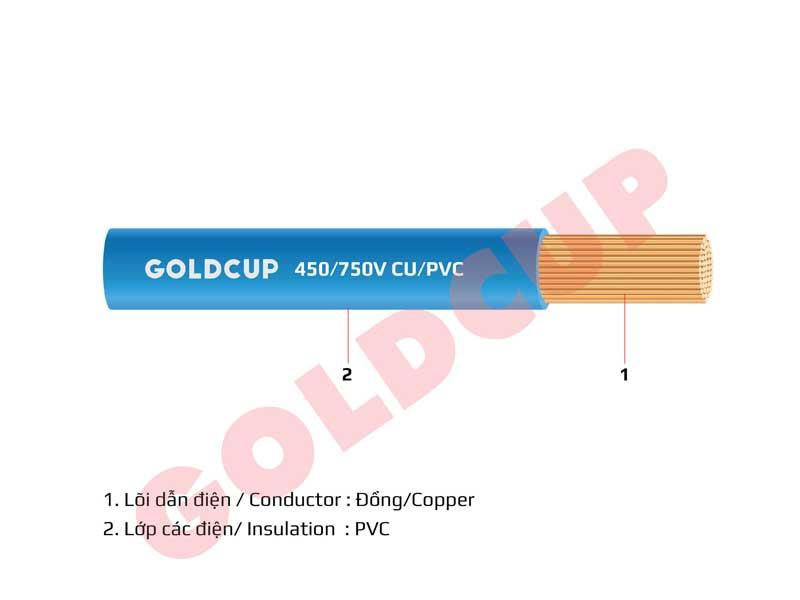 Dây điện 1 lõi ruột mềm bọc cách điện PVC - 450/750V - Cu/PVC