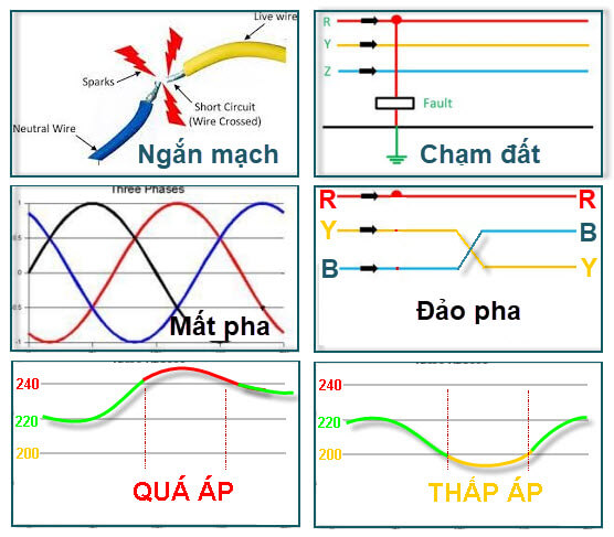 Các hạng mục bảo vệ chính trong hệ thống điện