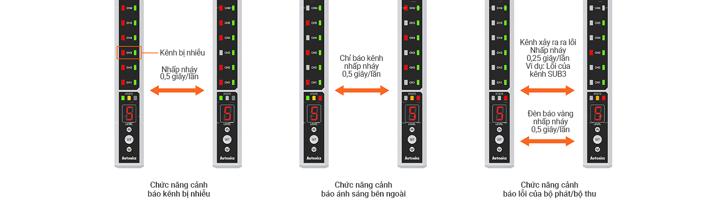 Cảm biến định vị loại chùm tia phản xạ Autonics BWML series