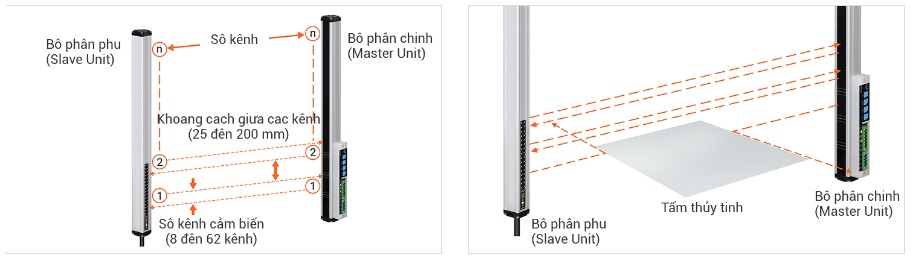 Cảm biến vùng quét hai chiều BWM series