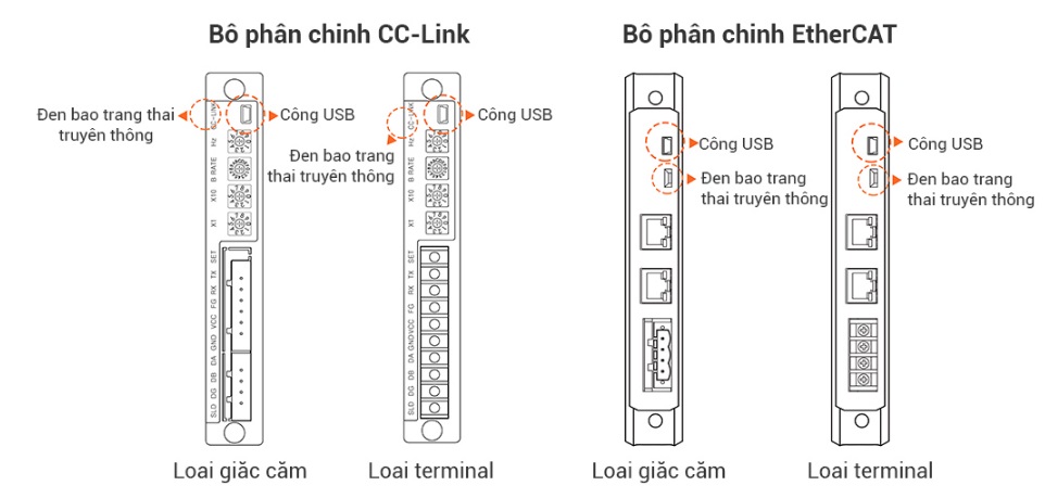 Cảm biến vùng quét hai chiều BWM series