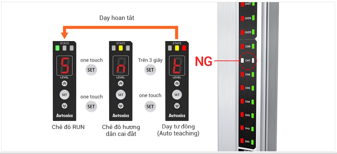 Cảm biến vùng quét hai chiều BWM series