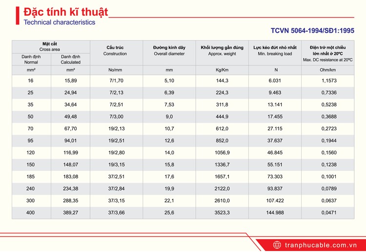 mua cáp đồng trần - Cơ điện Trần phú