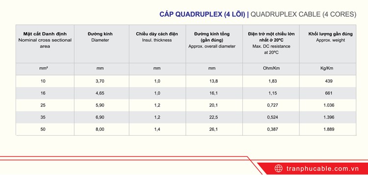 Thông số kỹ thuật cáp đồng DUPLEX 2 lõi