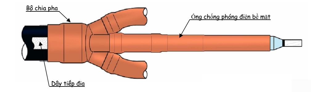 Đầu cáp co nhiệt ngoài trời 24kV