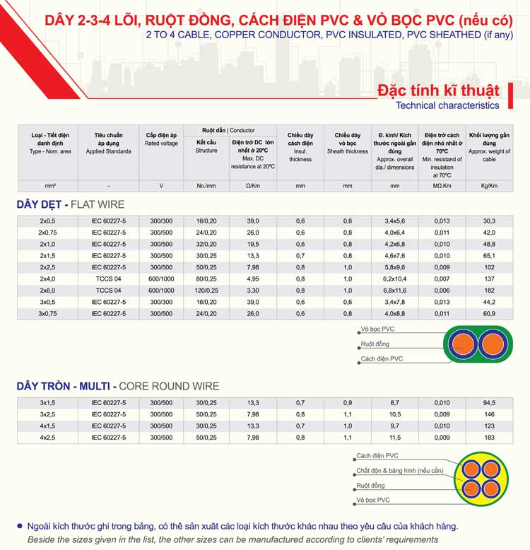 Dây 2-3-4 lõi, ruột đồng, cách điện PVC