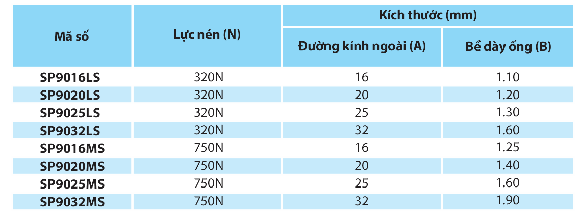 Ống luồn tròn SP (BS EN61386-21; BS EN50086-2-1; BS 6099-2-2)