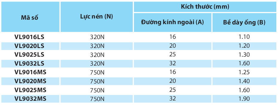 Ống luồn tròn VANLOCK (BS EN61386-21; BS EN50086-2-1; BS 6099-2-2)