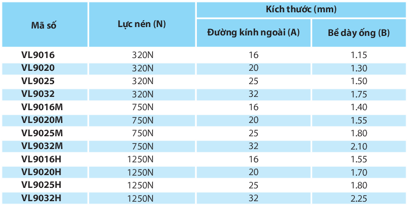 Ống luồn tròn VANLOCK (BS 6099-2-2; BS EN50086-2-1; BS EN61386-21)