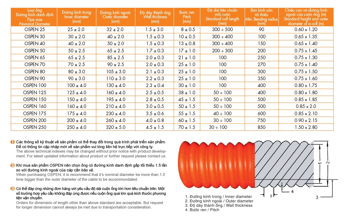 Ống nhựa xoắn HDPE Sino