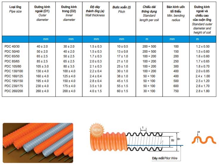 Ống nhựa xoắn HDPE Sino