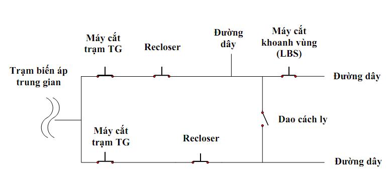 Sơ đồ dưới đây mô tả sơ đồ vị trí của LBS