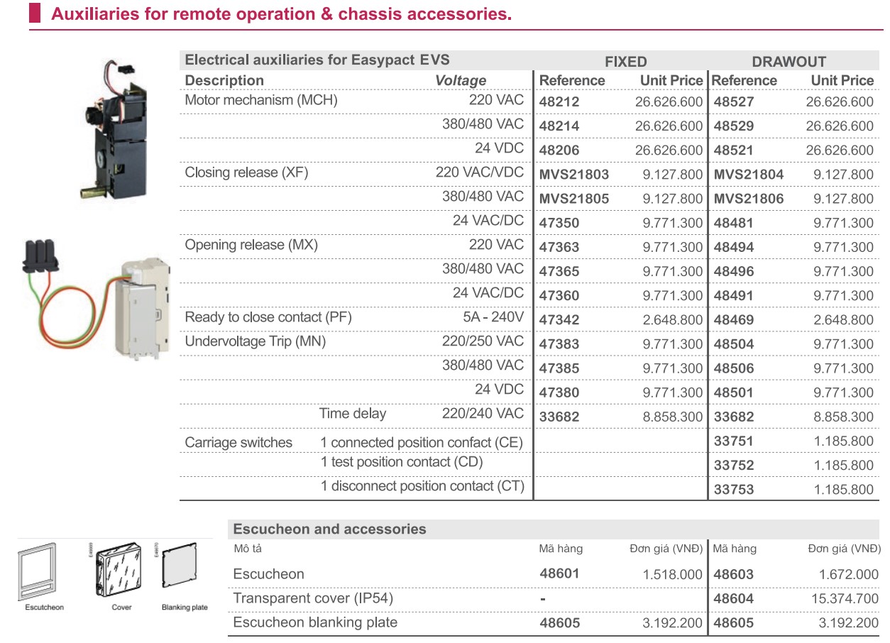 Easypact EVS Accessories by Schneider Electric